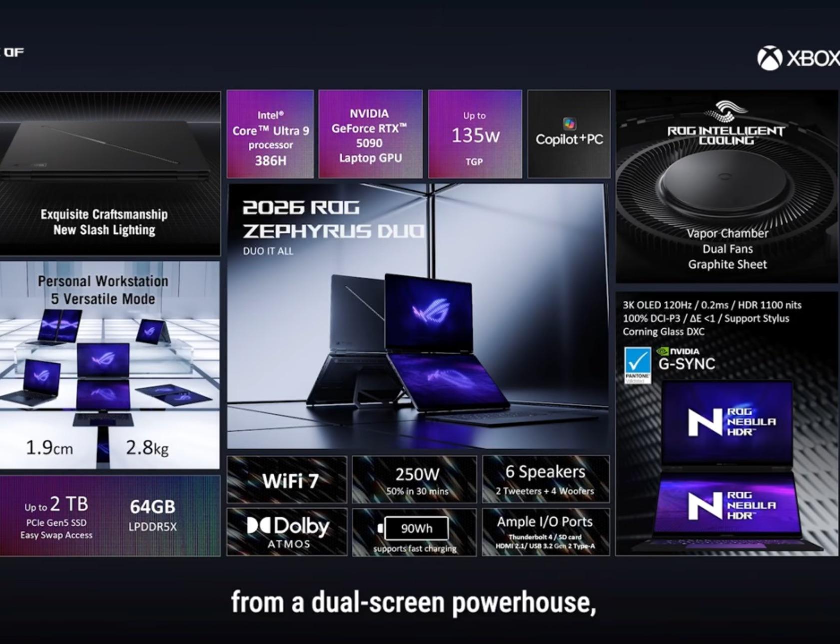 Exploring the Dual-Screen Design - visual representation