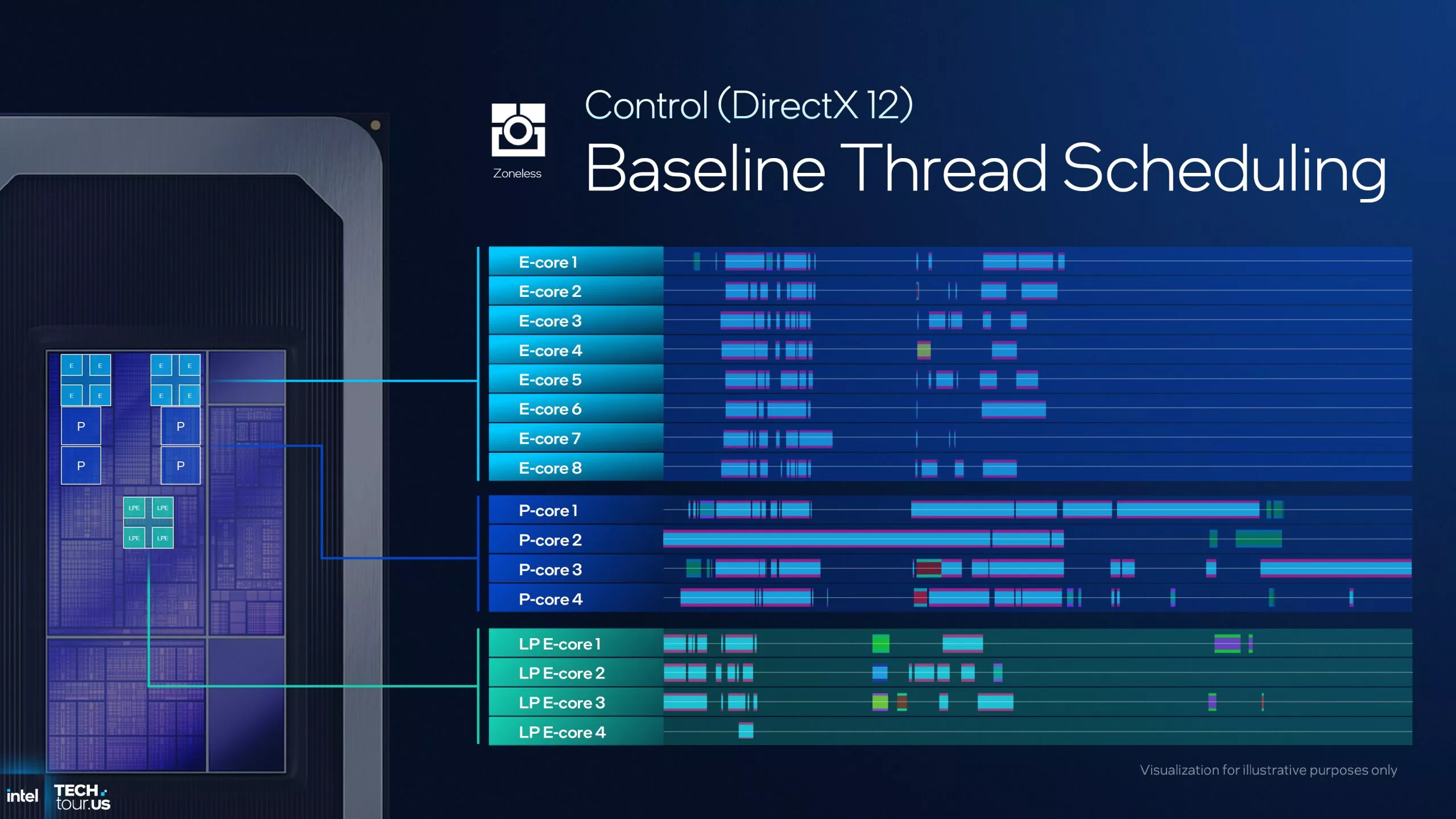 Technical Deep Dive: The Panther Lake Architecture - visual representation
