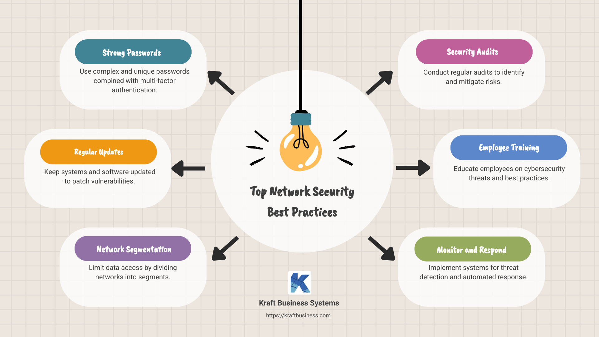 Building a Defense: Best Practices - contextual illustration