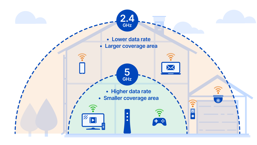 Pricing and Value - visual representation