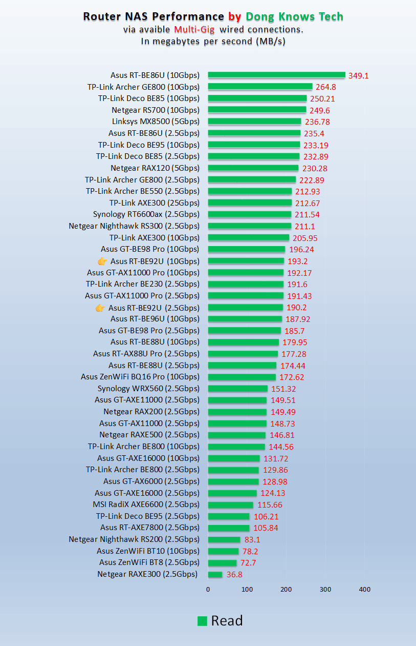 Comparison with Competitors - contextual illustration