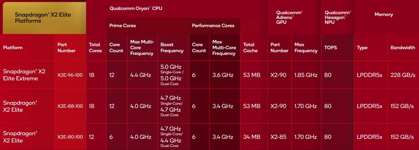 Battery Life: How Long Can You Actually Go? - visual representation
