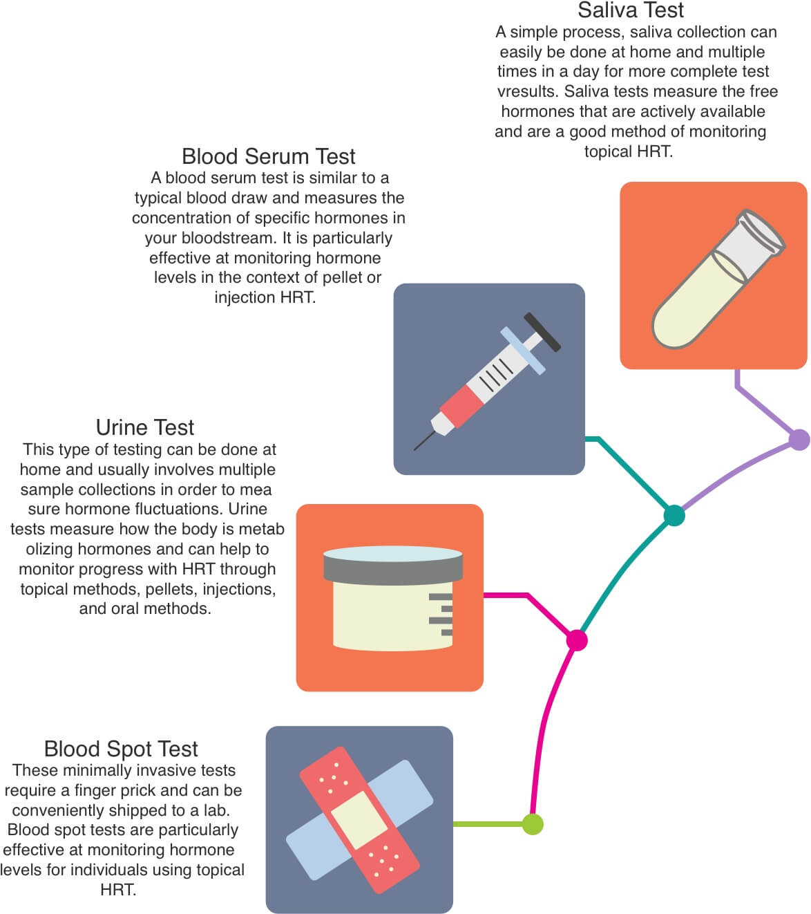 How At-Home Hormone Testing Actually Works - contextual illustration