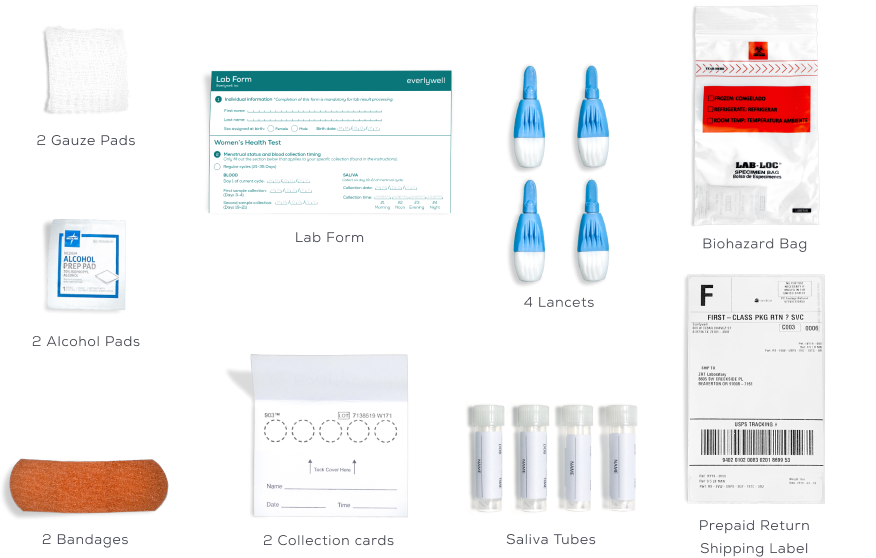 What Hormones Should You Actually Test? - visual representation