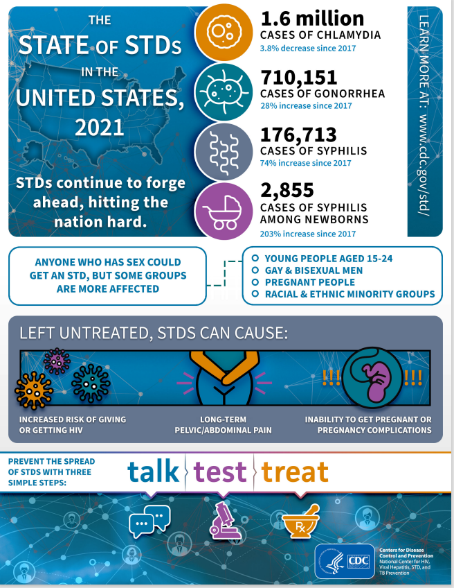 Popular At-Home STI Test Options and What They Offer - visual representation