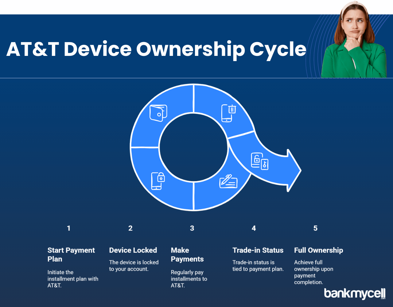 Understanding AT&T's Trade-In Guarantee: The First Major Deal - contextual illustration