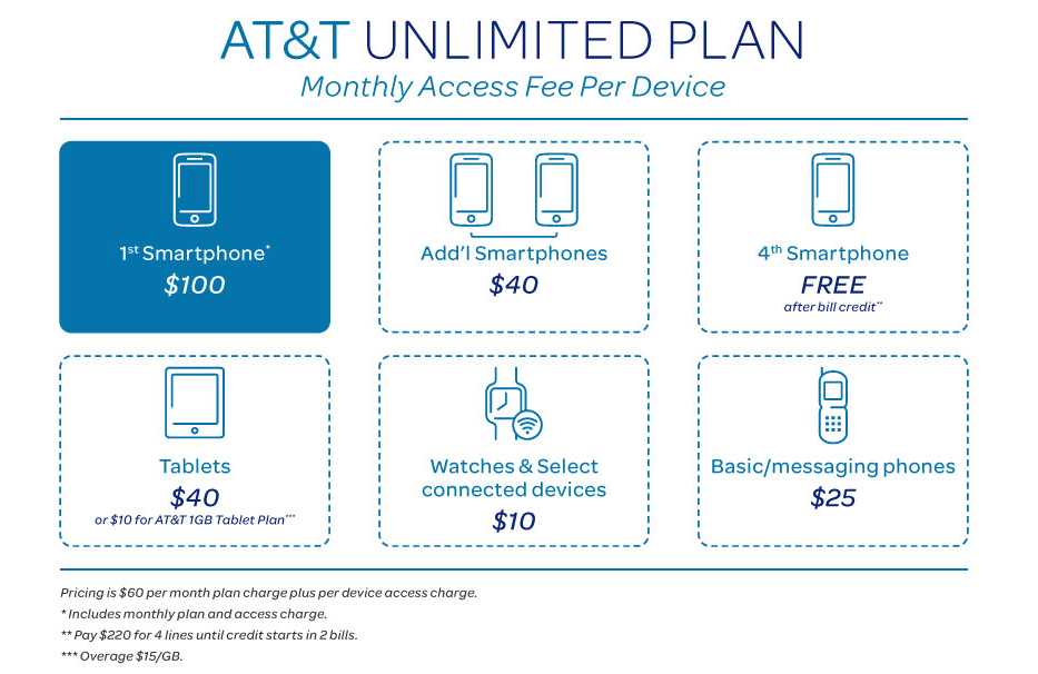 The Second Deal: Unlimited Plan Bundle Pricing That Actually Saves Money - contextual illustration