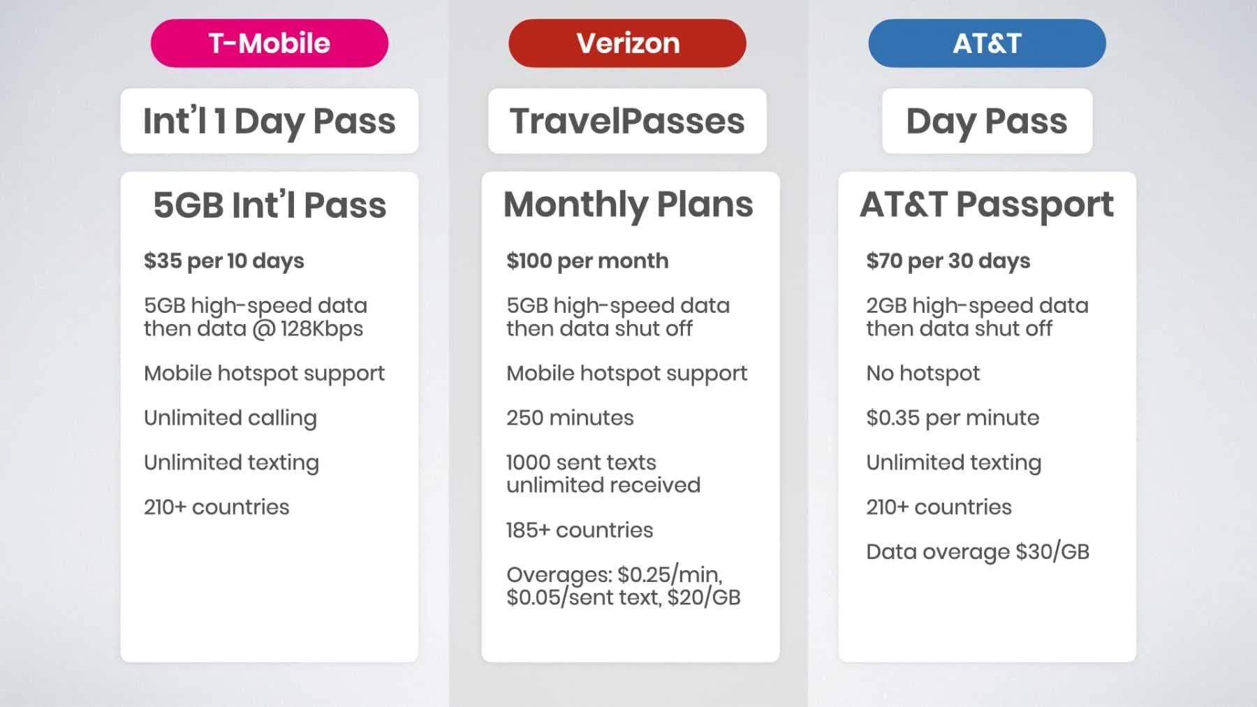 Future Trends in Mobile Connectivity - visual representation