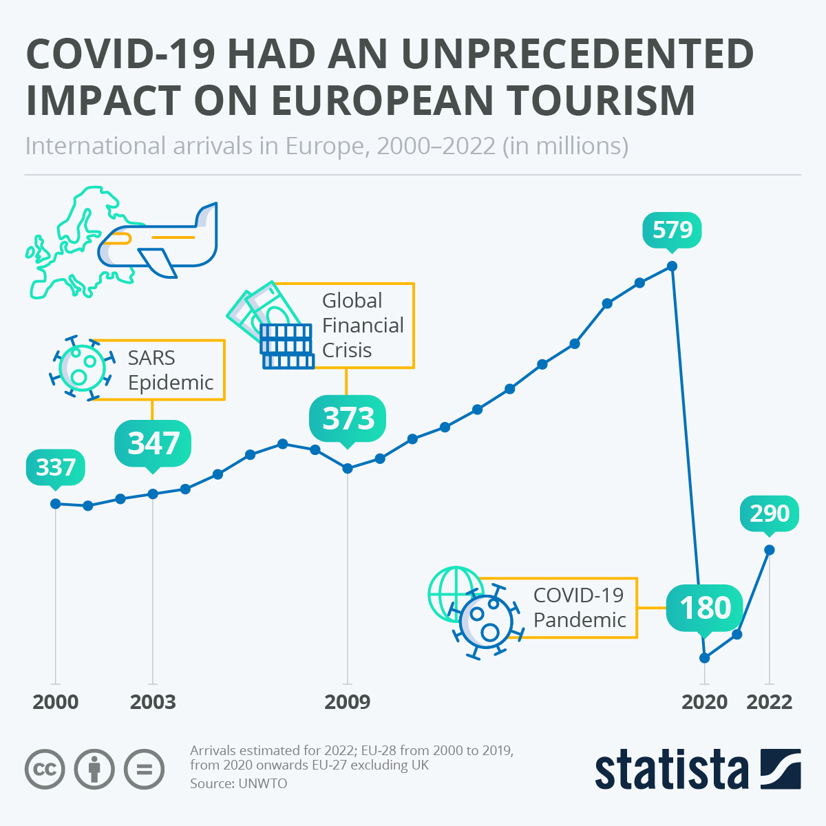 The COVID-19 Timing Disaster - contextual illustration