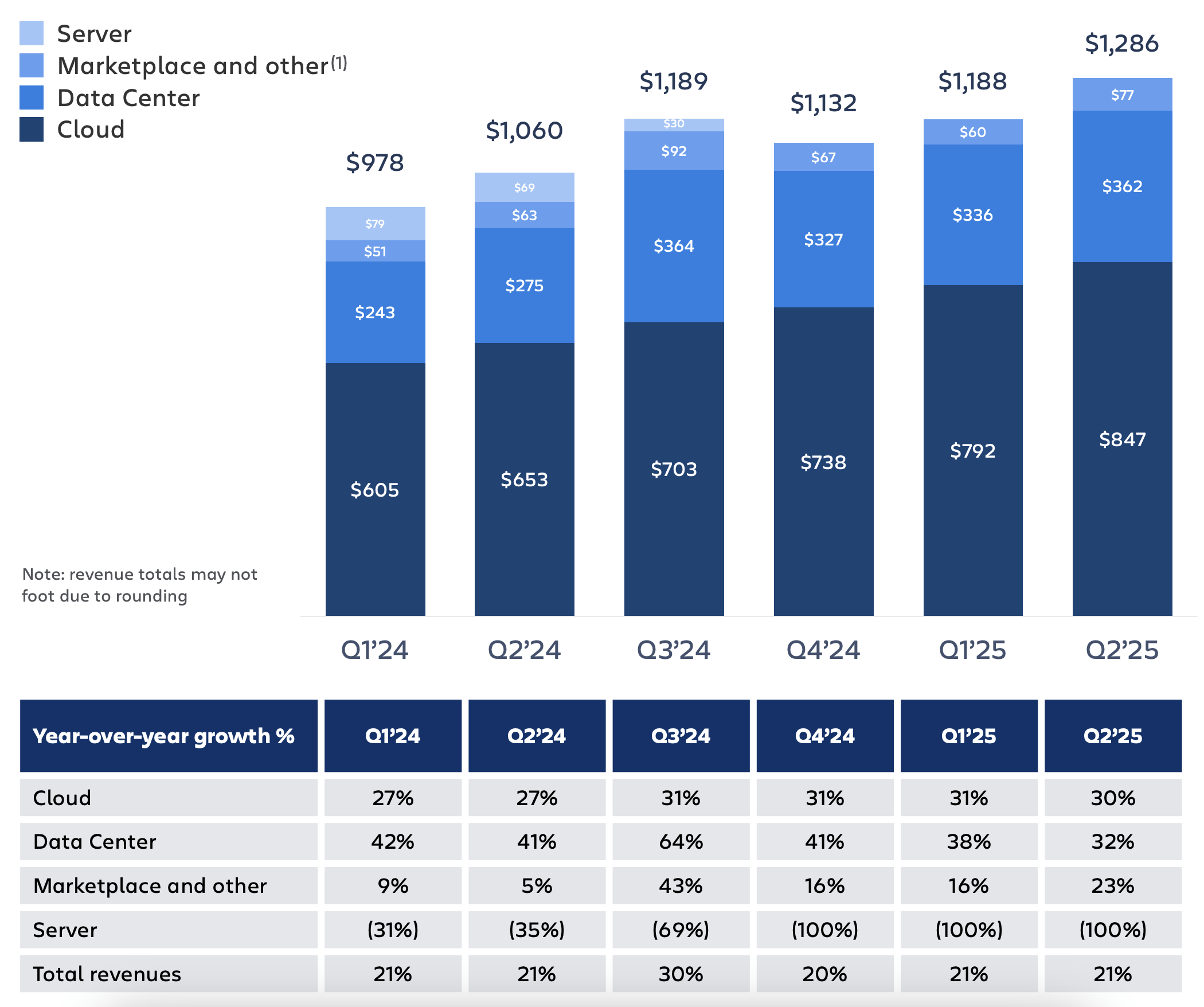 17. What This Means for Enterprise Software - visual representation