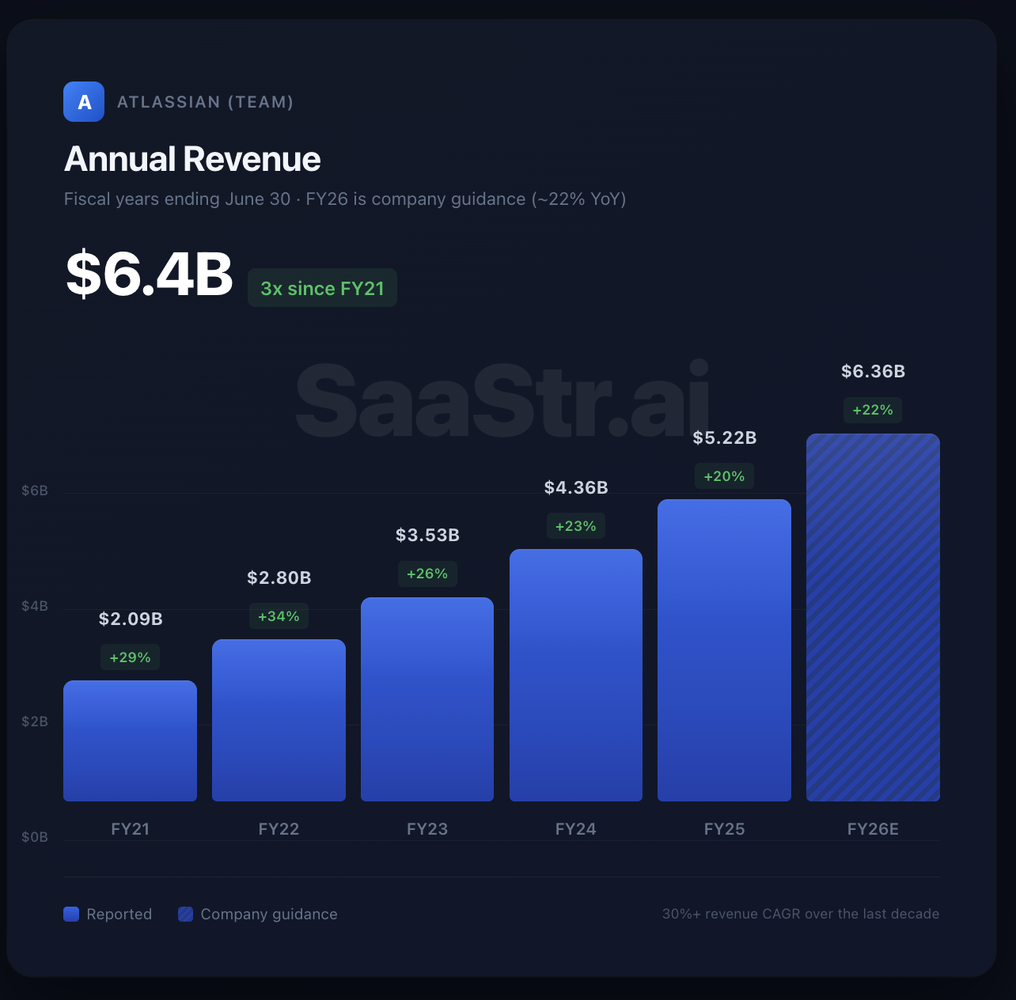 3. Cloud NRR Above 120% and Rising: The Expansion Flywheel - visual representation
