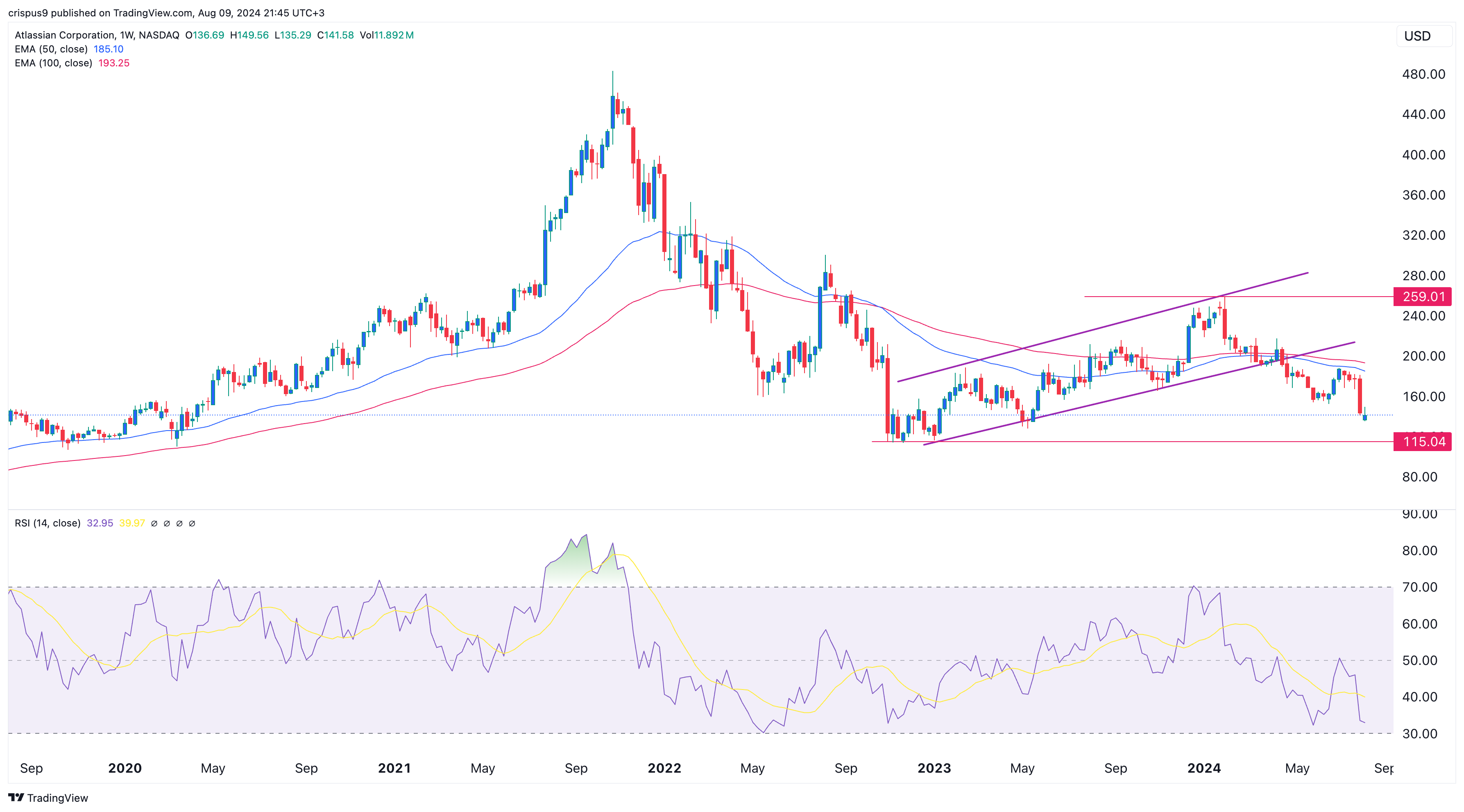 7. Enterprise Momentum: From "Developers Love This" to "CFOs Are Buying This" - visual representation