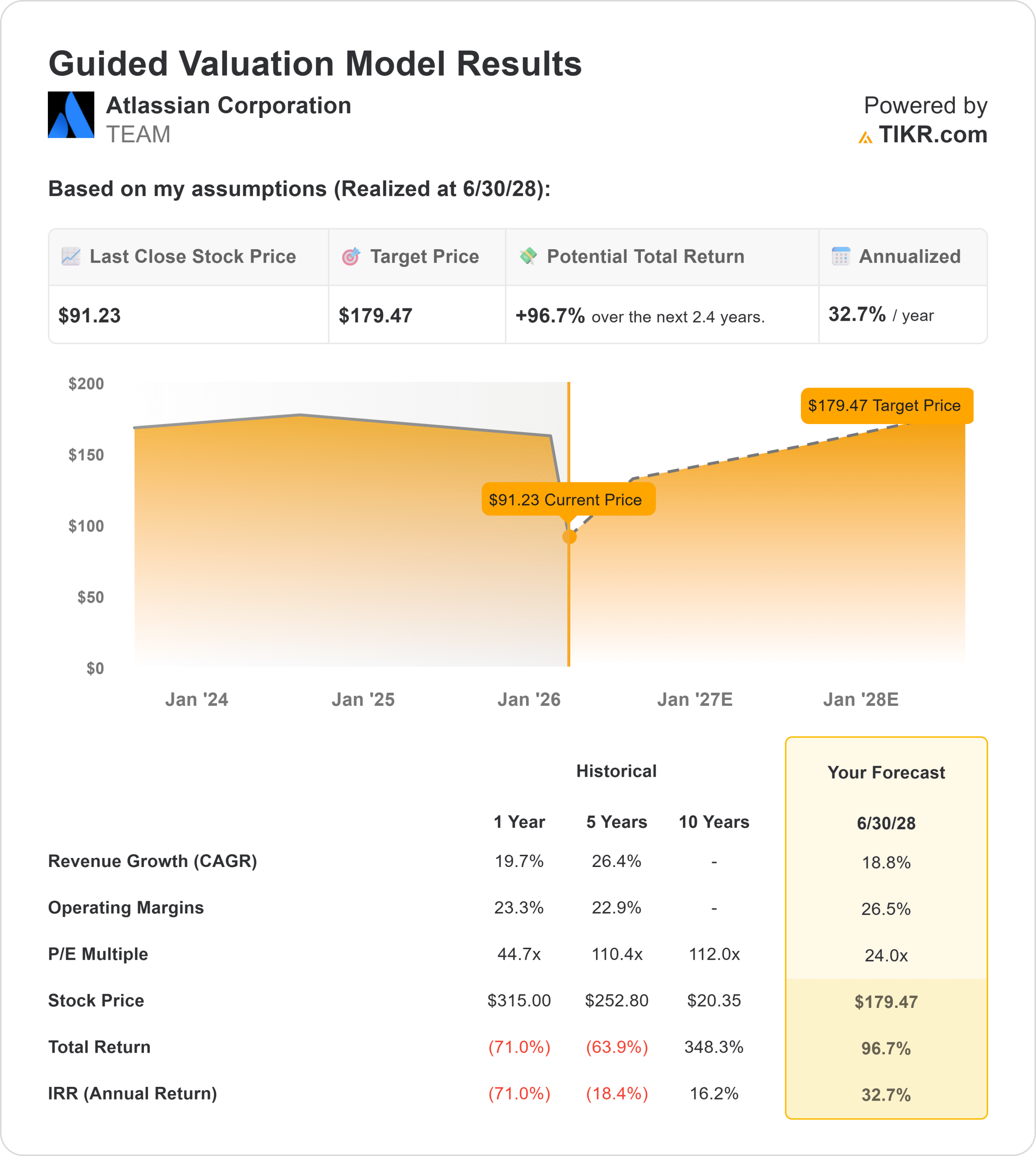 13. Risks and Challenges: What Could Go Wrong - visual representation