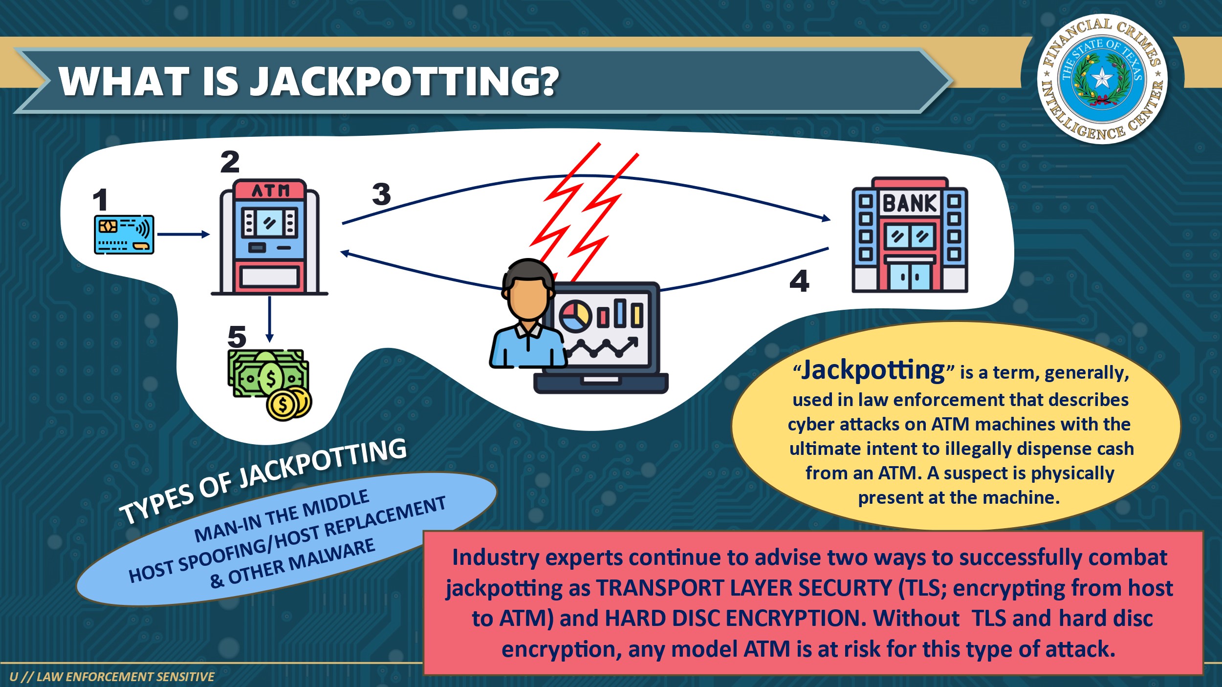 What Banks Are Doing (and Not Doing) About It - visual representation