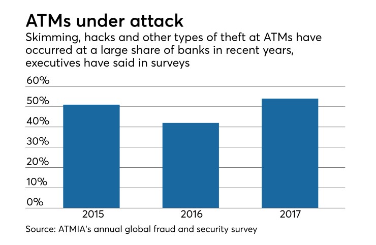 Regulatory Response and Government Action - visual representation