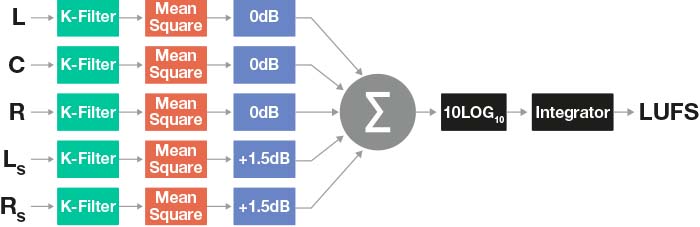 Technical Implementation for Streaming Services - contextual illustration