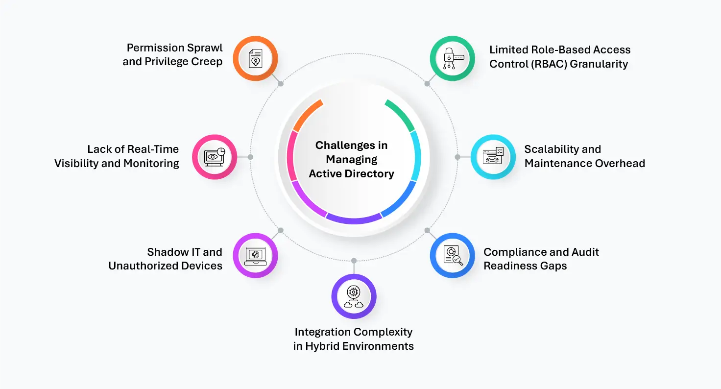 FAQ - visual representation