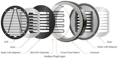The Planar Magnetic Driver Revolution: Understanding What Makes the Maxwell 2 Sound Different - visual representation