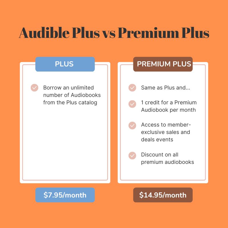 How the Audible Deal Actually Works - contextual illustration