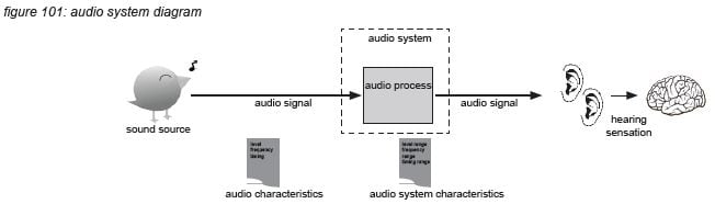 Understanding Audible's Read and Listen Feature - contextual illustration