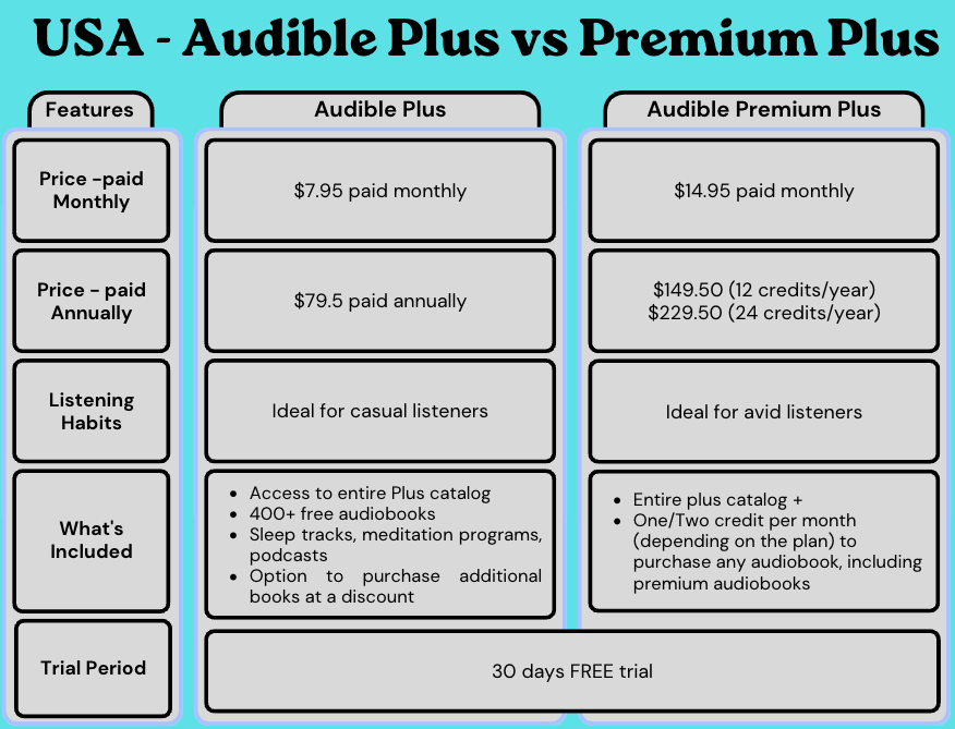 Best Practices for Building an Audiobook Listening Habit - visual representation