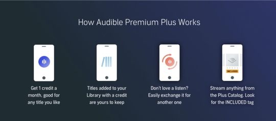 How Audible Premium Plus Works and What You're Actually Paying For - contextual illustration