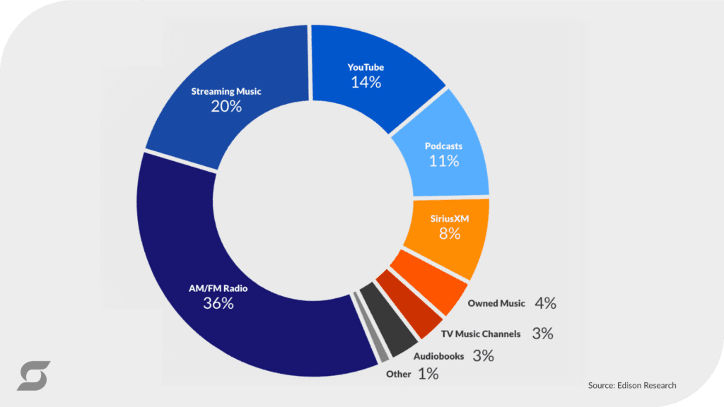 Future Trends in Portable Audio - contextual illustration