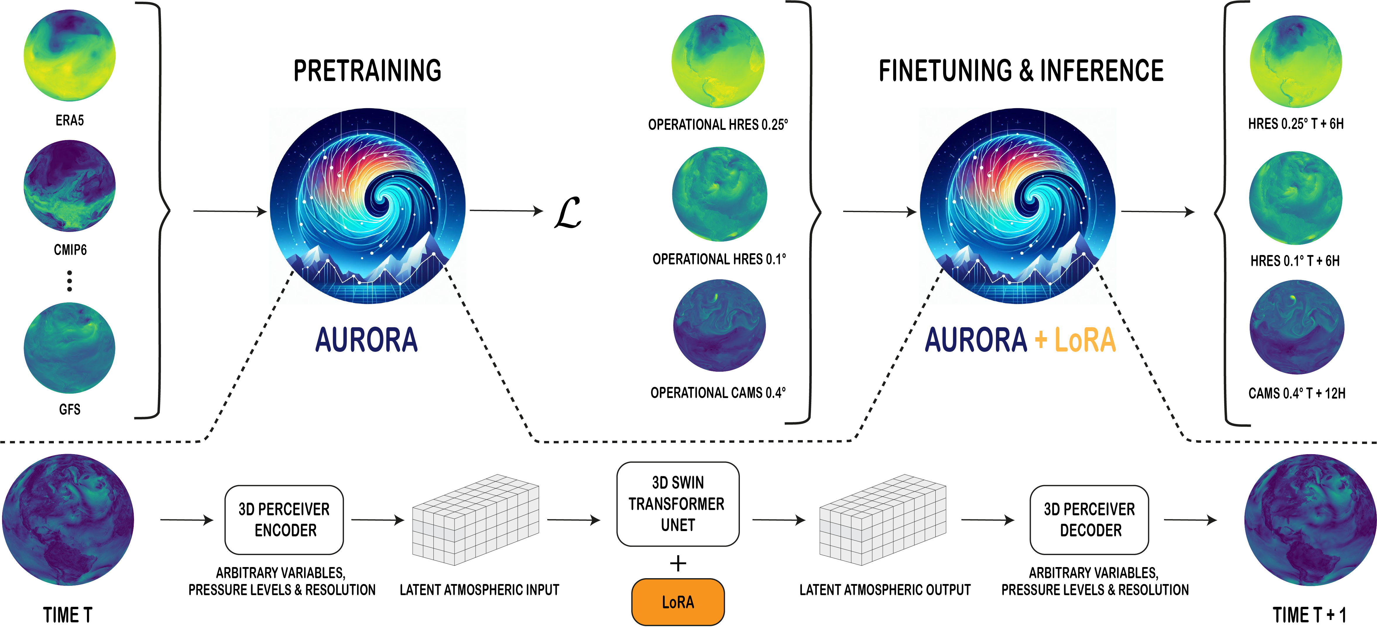 TL; DR - visual representation