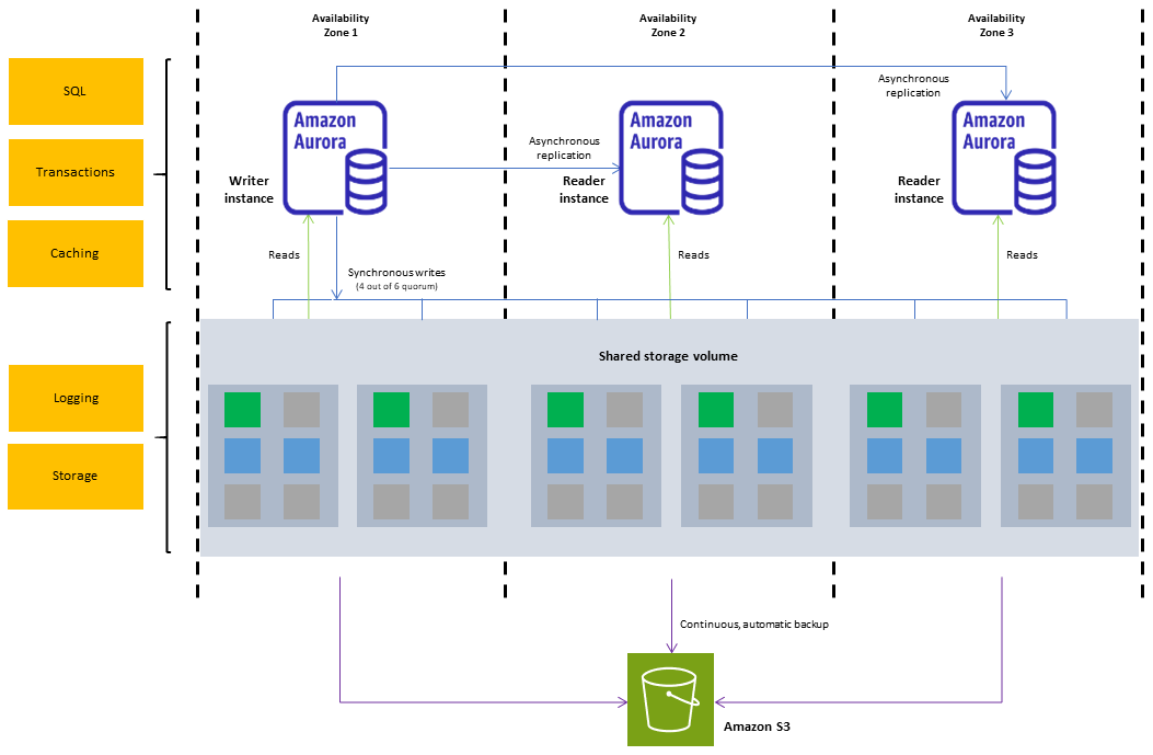 Understanding the Core of Aurora 1.5 - contextual illustration