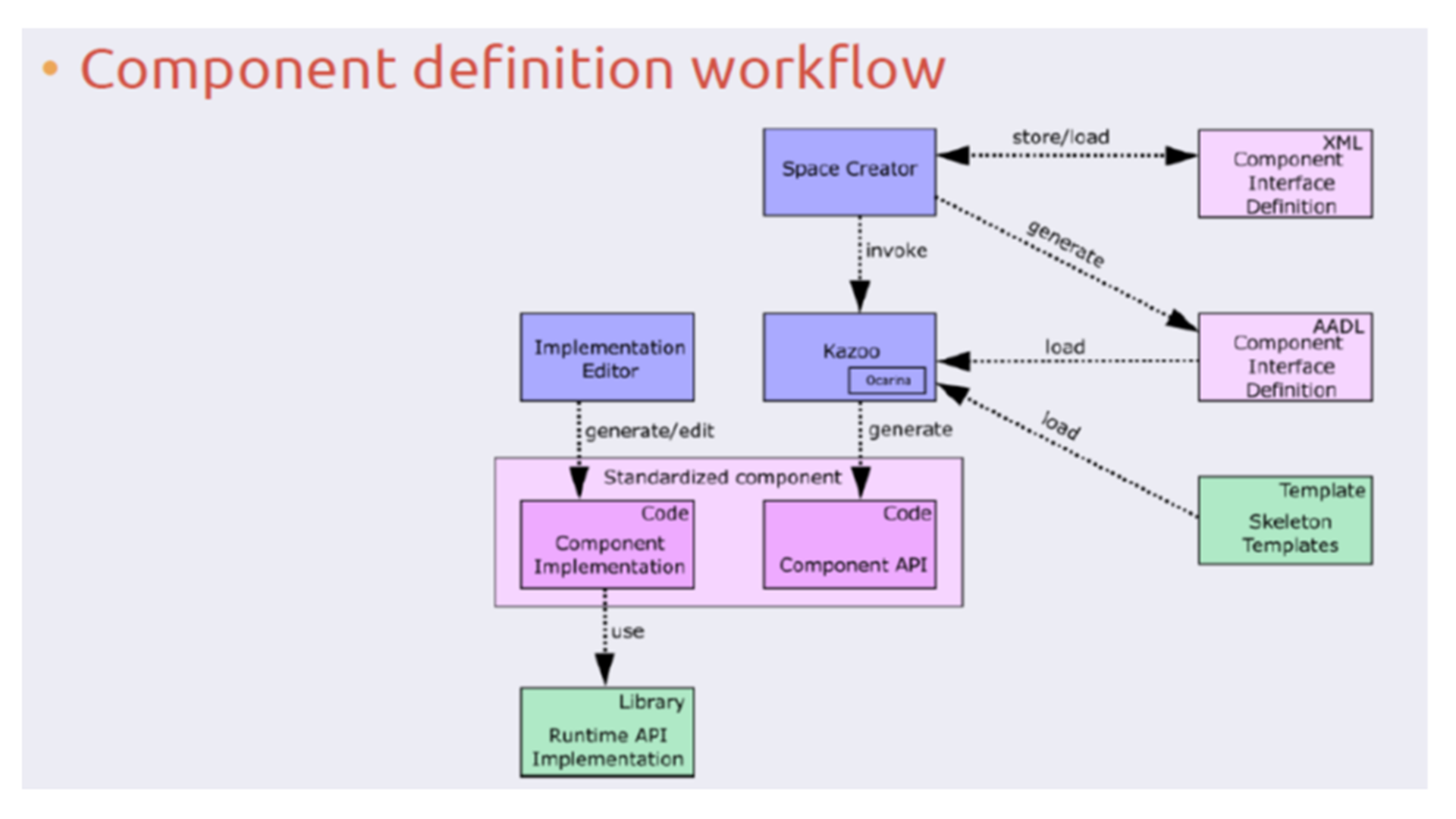 Practical Implementation of Aurora 1.5 - contextual illustration