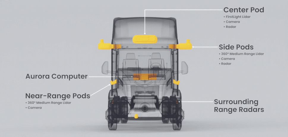 The Economics: Why This Matters to Your Supply Chain - visual representation