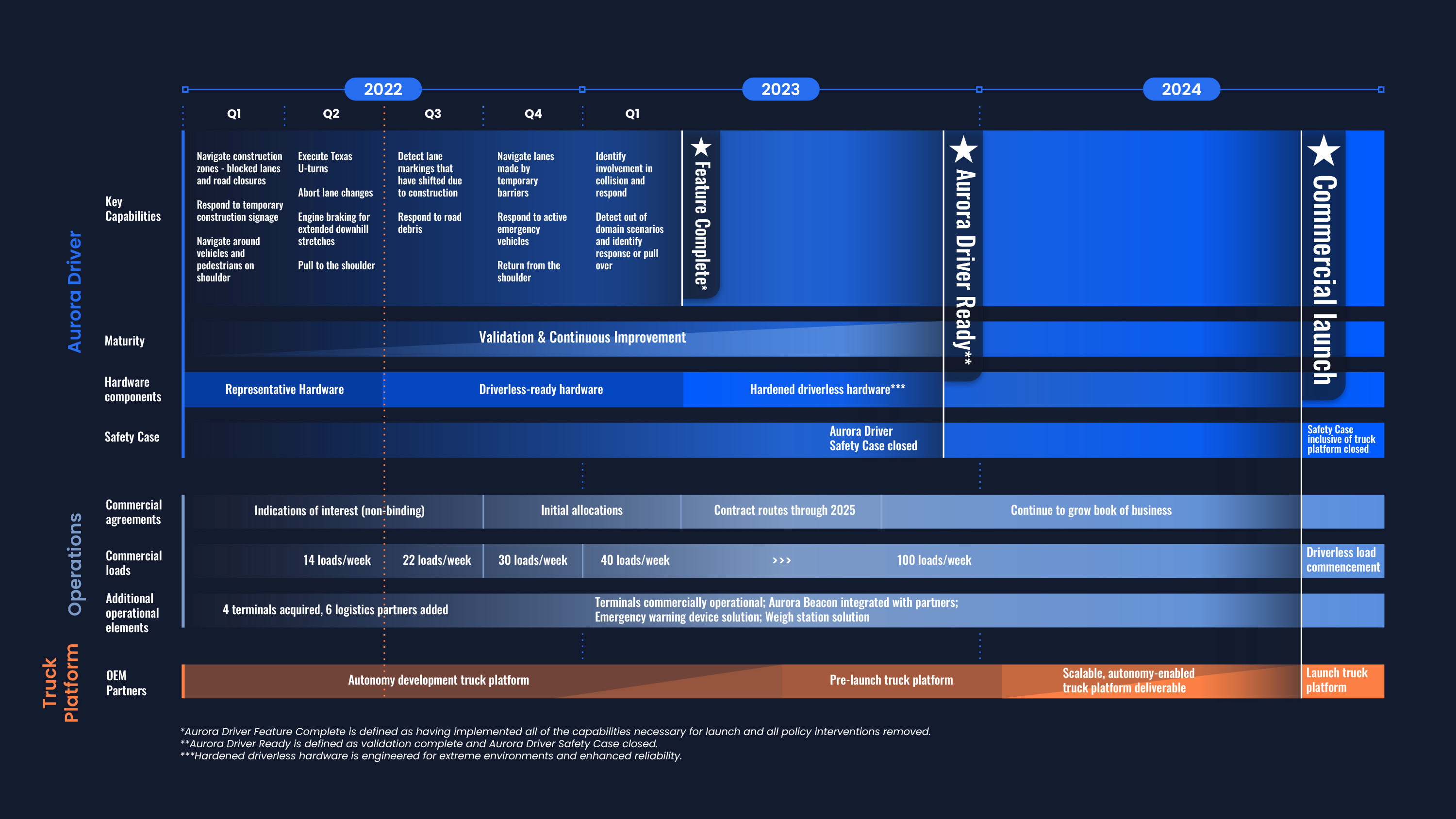 The Network Expansion Explained: From 5 Routes to 10 - visual representation