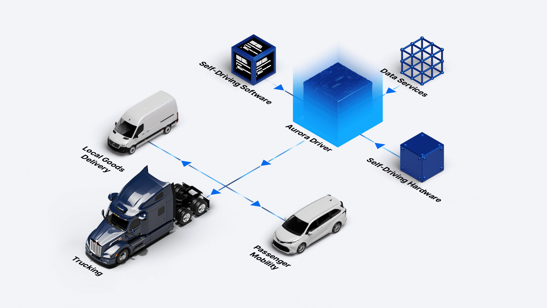 The Safety Paradox: Why Driverless Trucks Are Actually Safer - visual representation