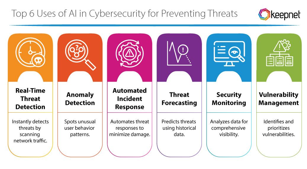 Why Australia Is Involved - visual representation