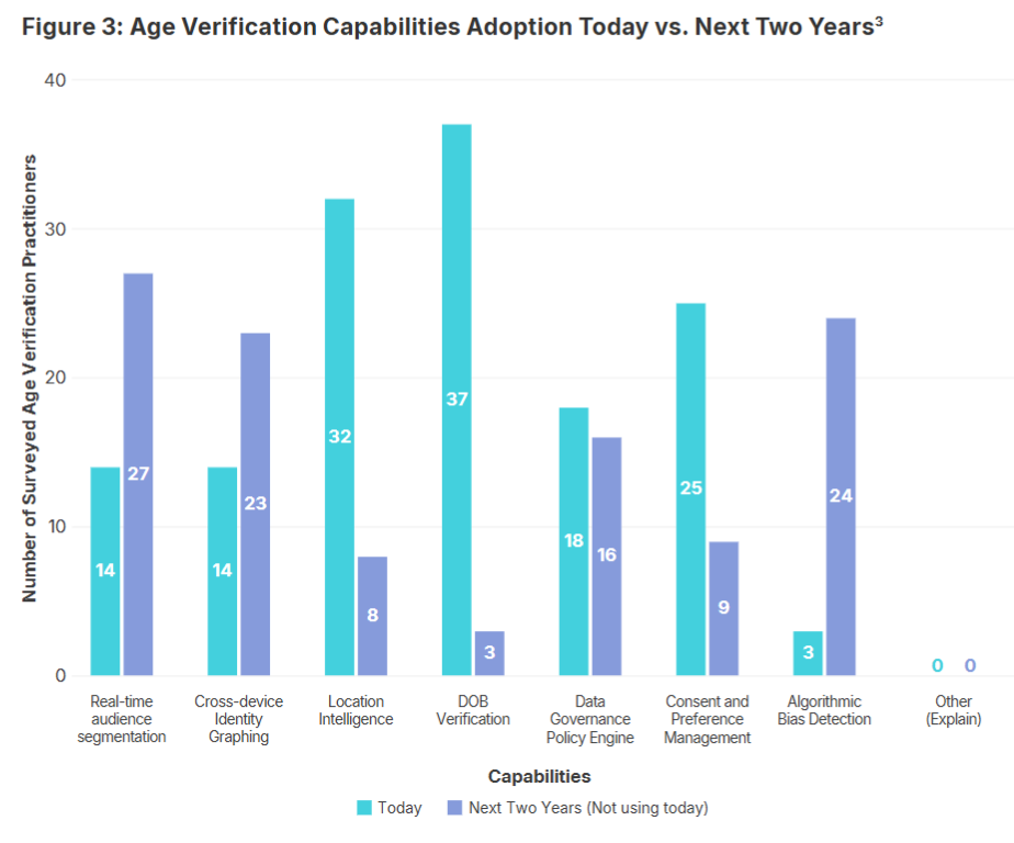 Future Trends and Recommendations - contextual illustration