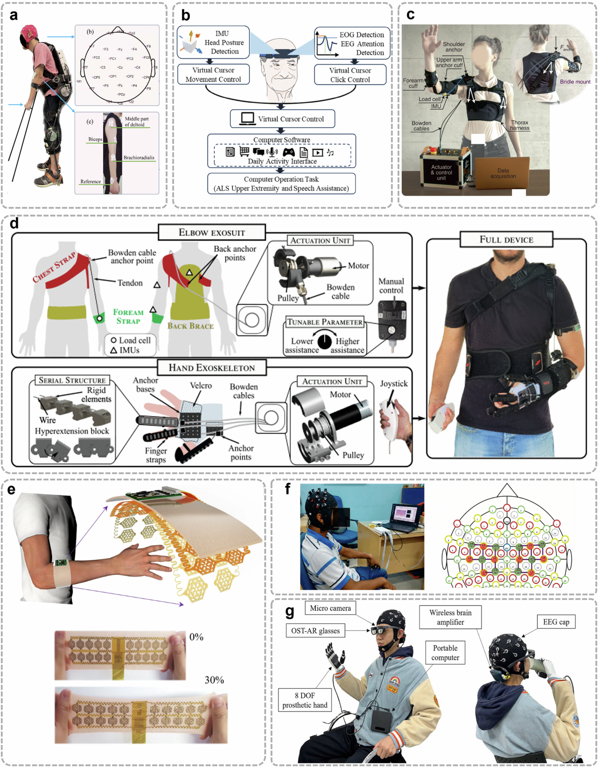 The Future of Wearable Technology - visual representation