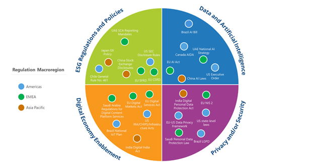 Future Trends in Digital Regulation - contextual illustration