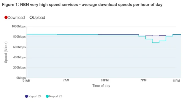Real-World Speed Test Data: What You'll Actually Get - visual representation