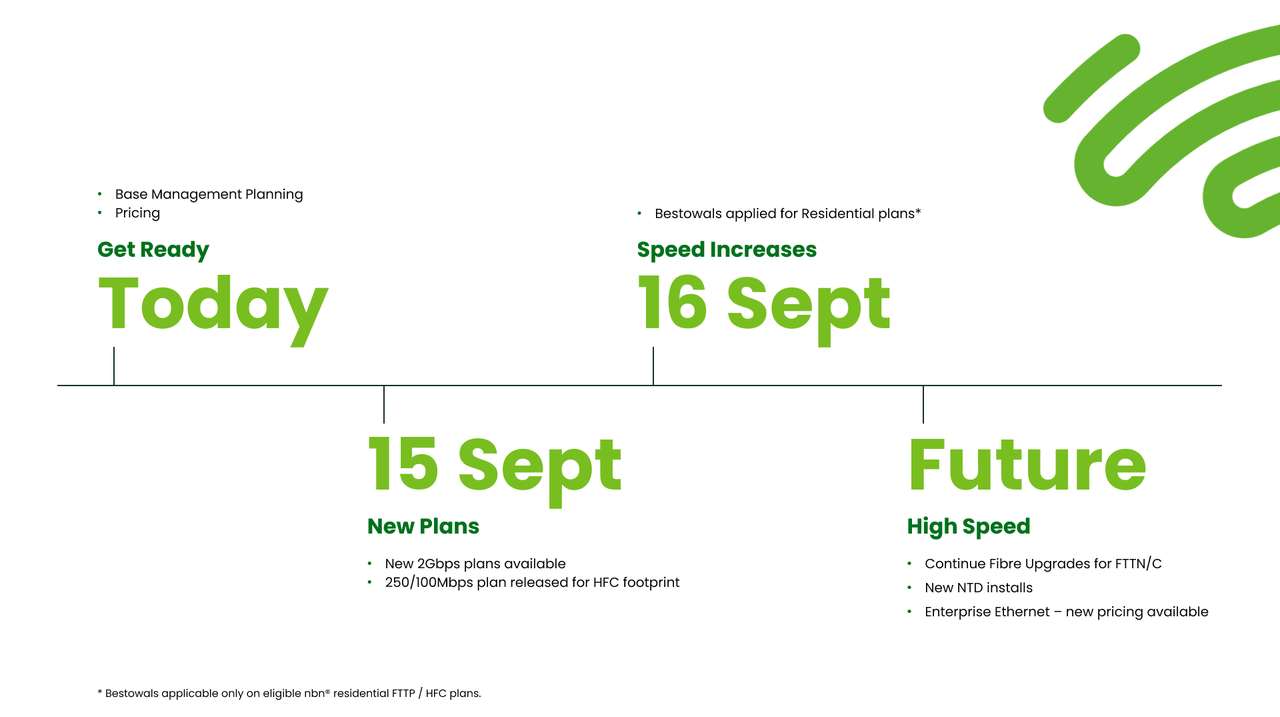 Regional NBN Availability and Tier Rollout Timeline - visual representation