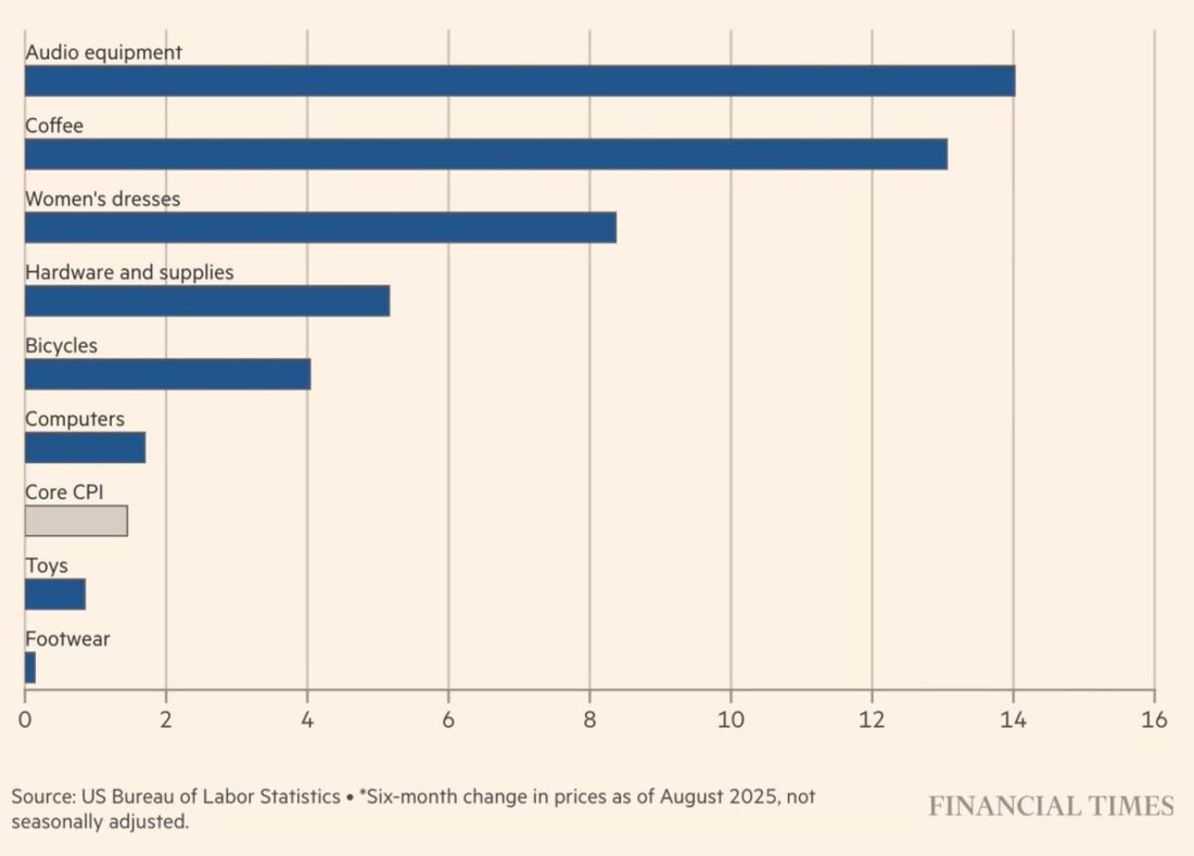 Sound Signature: The Austrian Audio House Style - visual representation