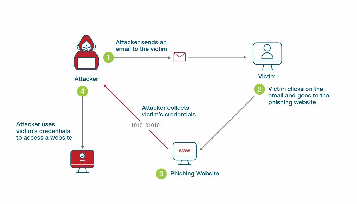 Regulatory Trends and Compliance Requirements - visual representation