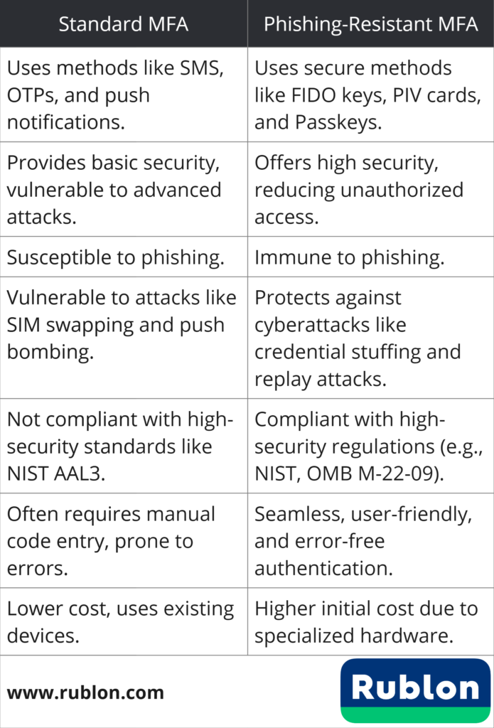 Conclusion: Your Authentication Strategy for the New Threat Landscape - visual representation