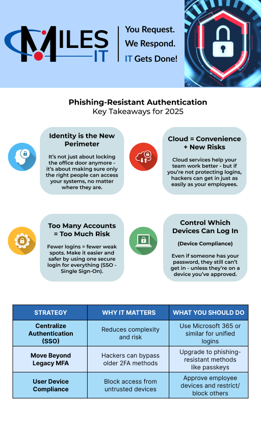 What Makes Phishing-Resistant Authentication Actually Different - visual representation