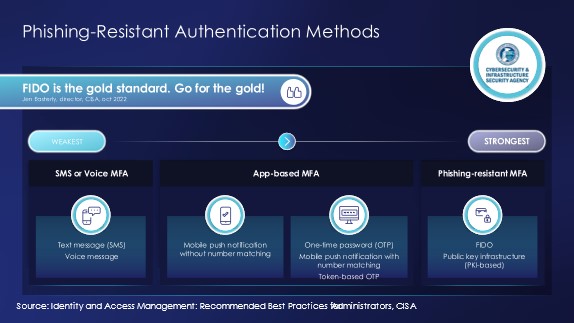 FIDO2, Web Authn, and the New Authentication Standards - visual representation