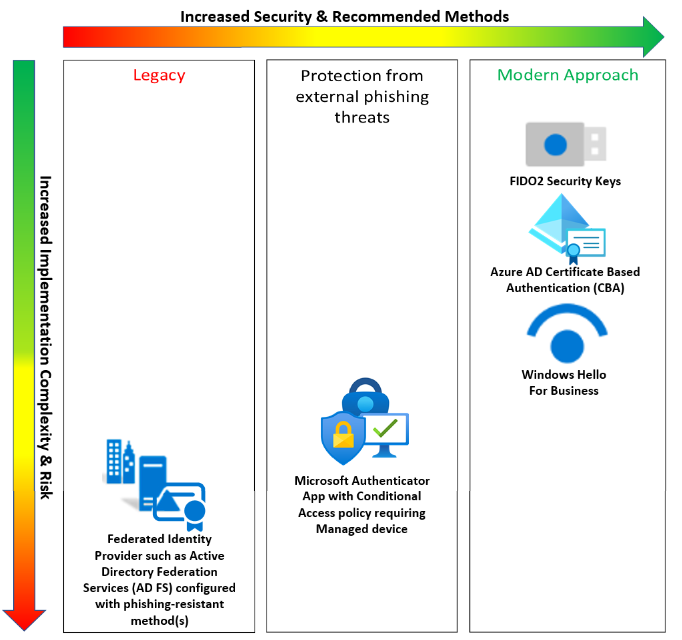 The Practical Reality of Implementation at Scale - visual representation