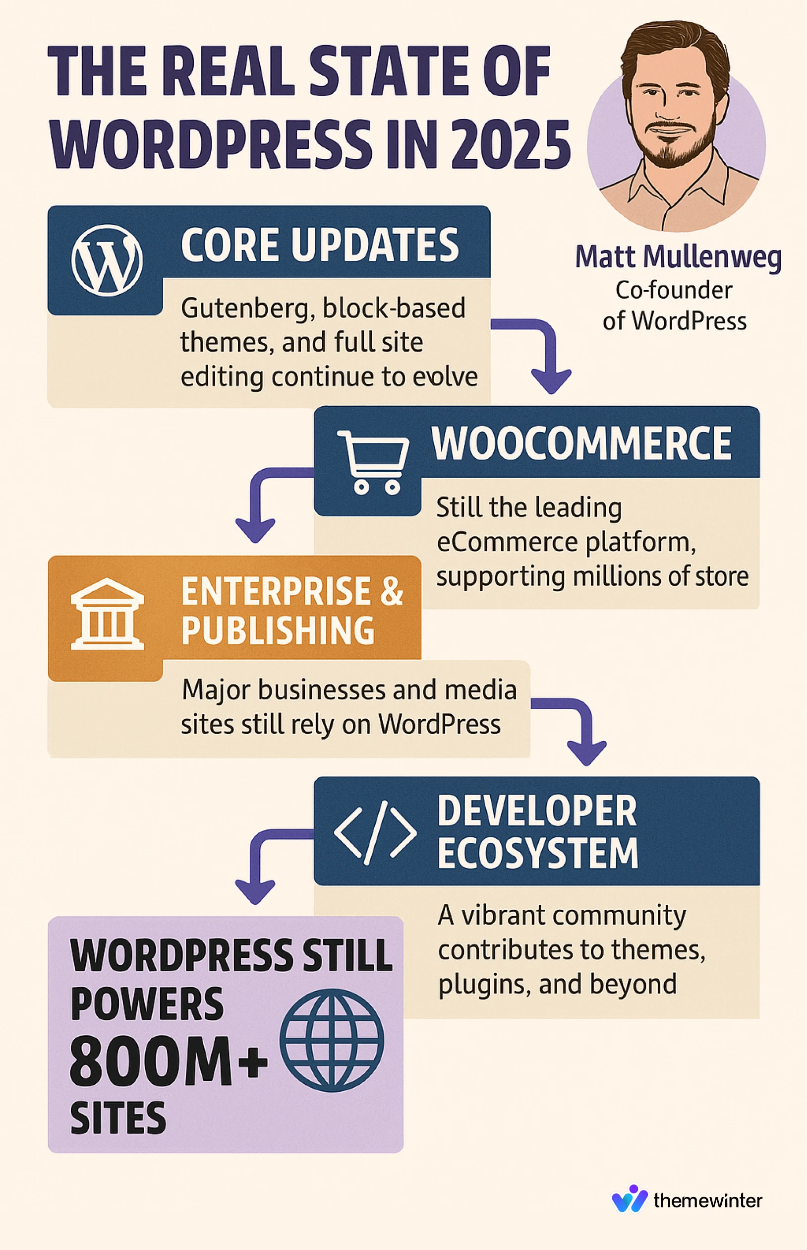 Introduction: Understanding the Word Press Trademark Monetization Dispute - visual representation