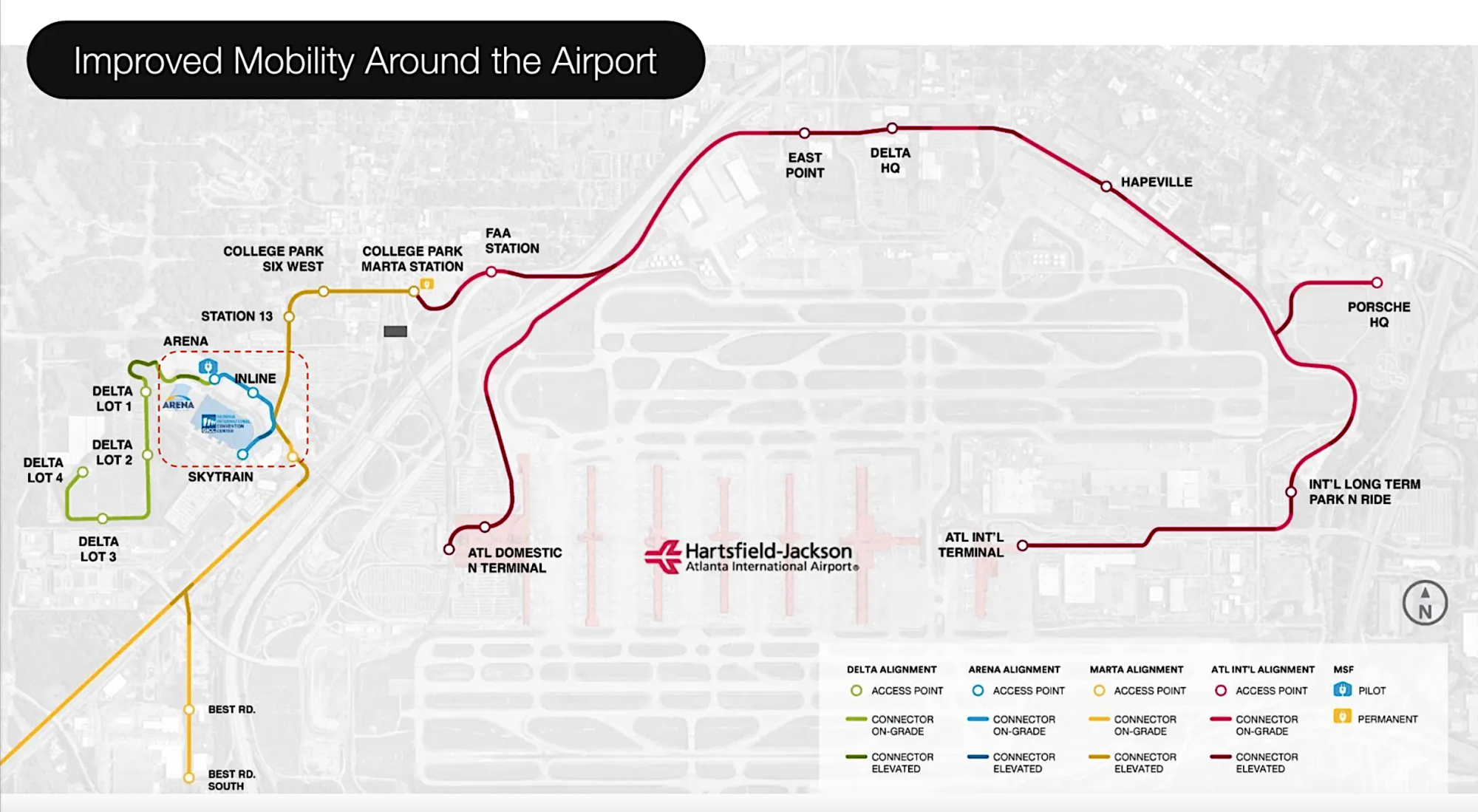 Conclusion - visual representation