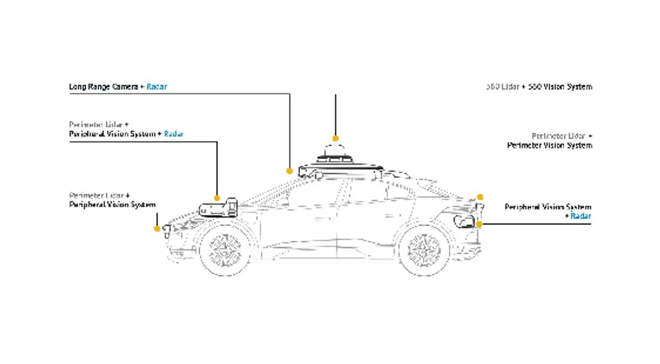 Key Features of Waymo's Autonomous Fleet - contextual illustration