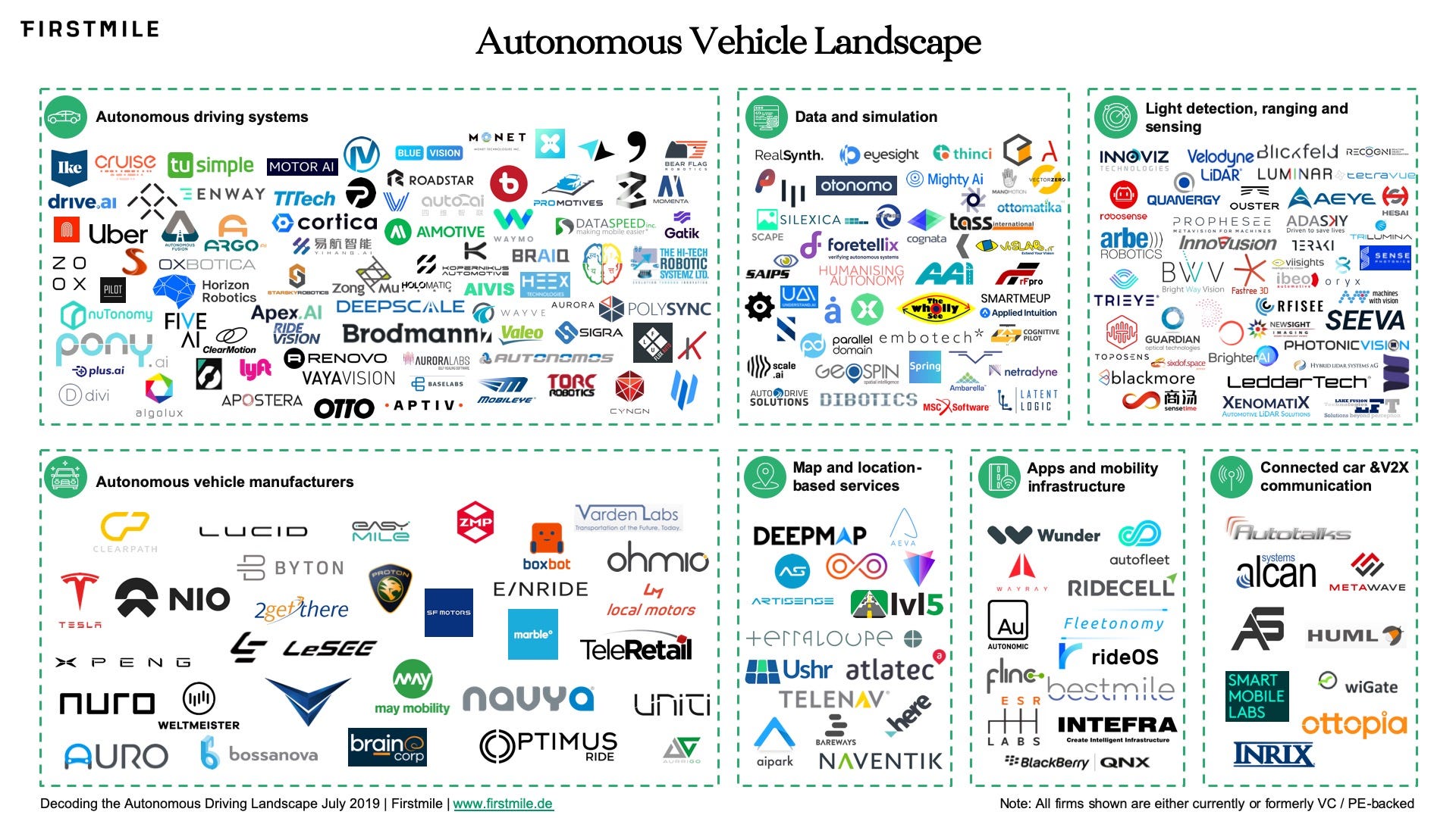 Competitive Landscape - contextual illustration