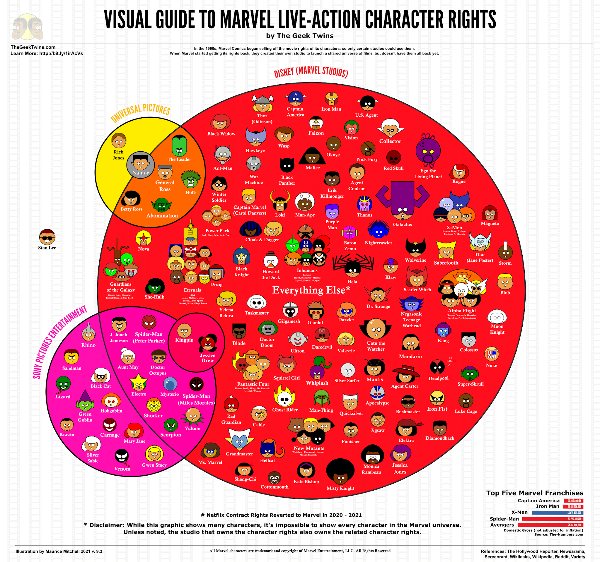 Why This Scale Represents a Departure for Marvel Studios - contextual illustration
